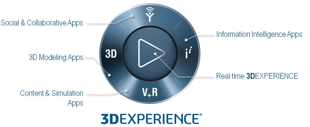 , 3DEXPERIENCE Platform New Applications