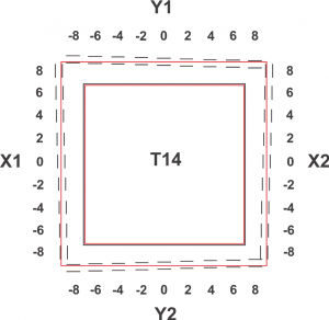 , F123 Head Change and Calibration