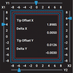 , F123 Head Change and Calibration