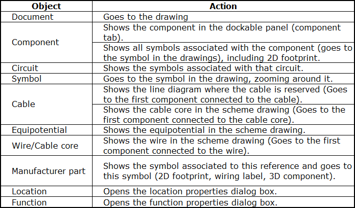 SOLIDWORKS Schematic Report Object to Action Mapping