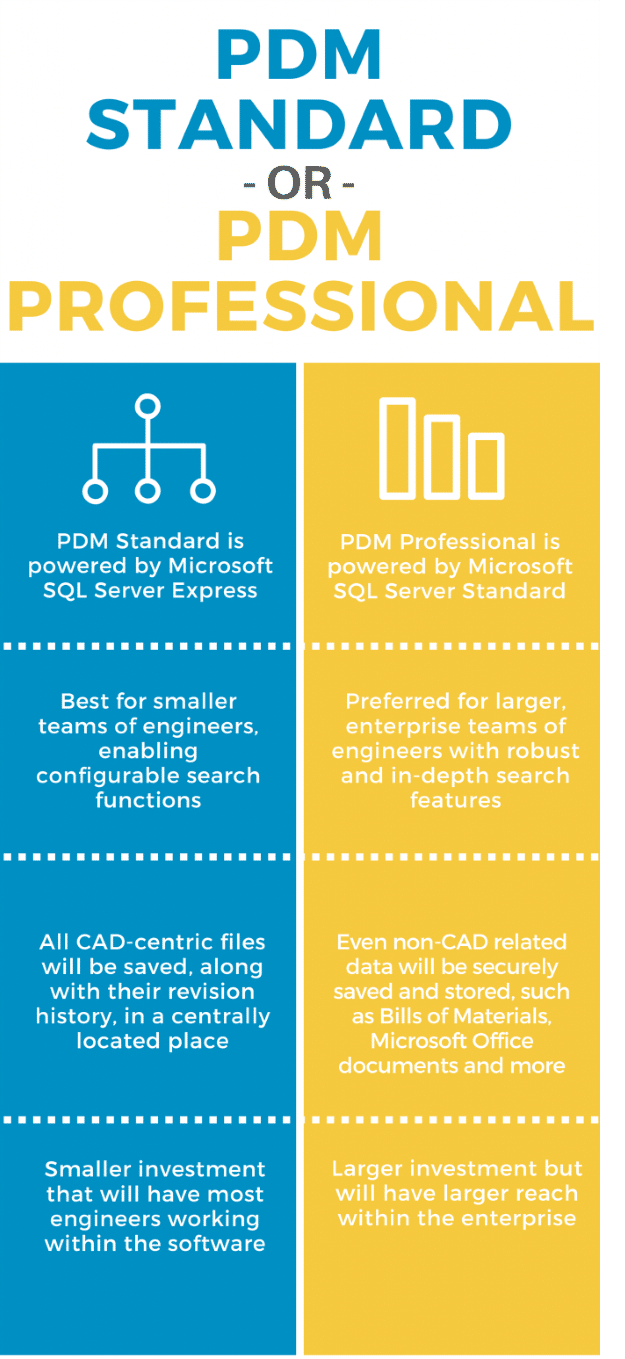 solidworks pdm standard vs professional