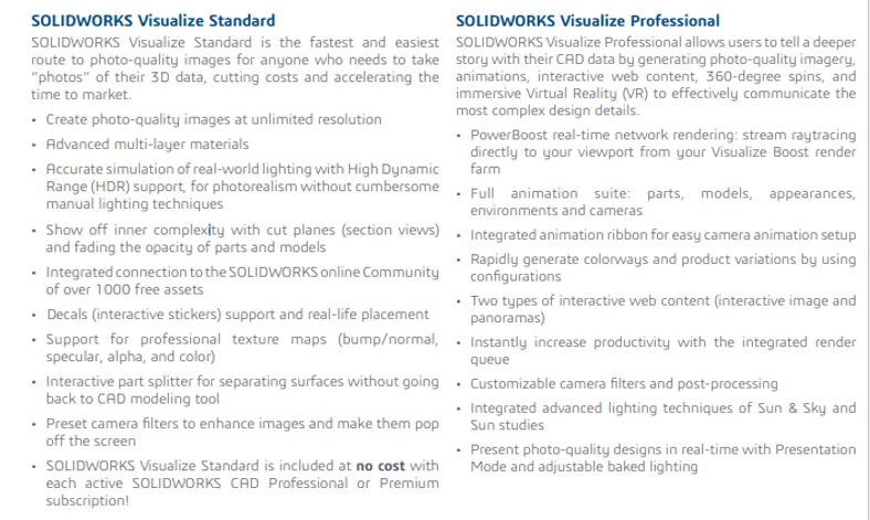 solidworks visualize standard vs visualize professional 