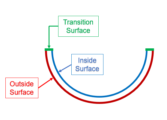 , SOLIDWORKS &#8211; Creating Internal Volume &#8211; Delete Face Command