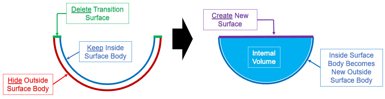 , SOLIDWORKS &#8211; Creating Internal Volume &#8211; Delete Face Command