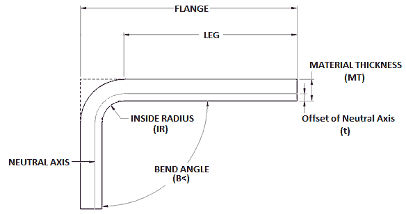 , SOLIDWORKS Sheet Metal: Bending Basics