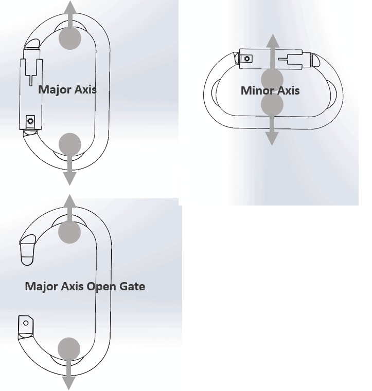 , SOLIDWORKS Simulation: Non-Linear Study of Carabiner Clip