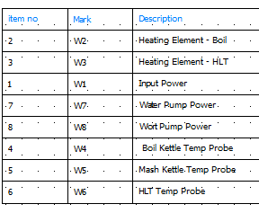 SOLIDWORKS Electrical Item Number row in Bill of Materials (BOM)