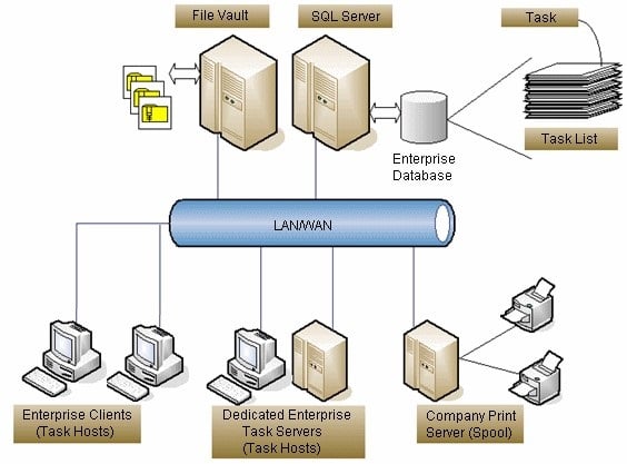 SOLIDWORKS PDM Tasks 