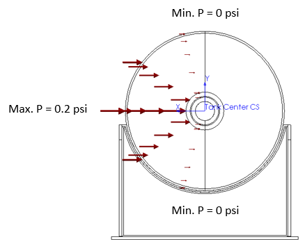 , SOLIDWOKS Simulation: Nonuniform Force and Pressure Loading in Cylindrical Coordinate Systems