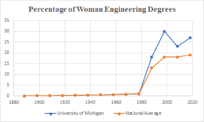 women in engineering