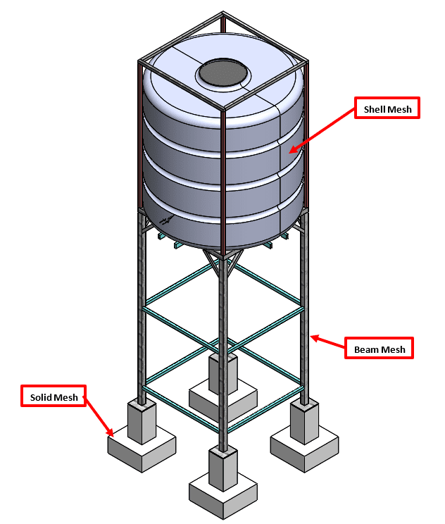 , SOLIDWORKS Simulation: Result Plot Tips