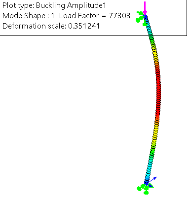 , SOLIDWORKS Simulation: Hand Calculations