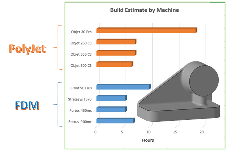 , DESIGN FOR 3D PRINTING &#8211; Tips, Tricks, &#038; Techniques Part 3 of 3