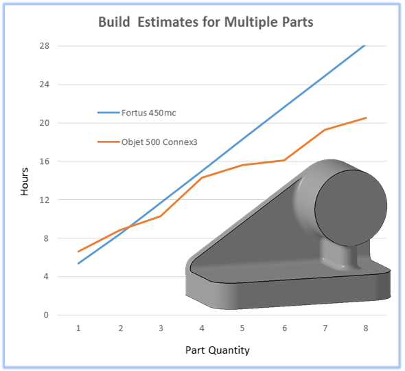 , DESIGN FOR 3D PRINTING &#8211; Tips, Tricks, &#038; Techniques Part 3 of 3