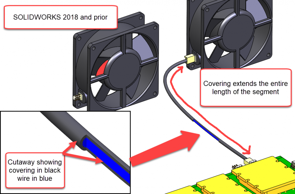 , SOLIDWORKS 2019 What&#8217;s New &#8211; Creating Fixed Length Coverings &#8211; #SW2019