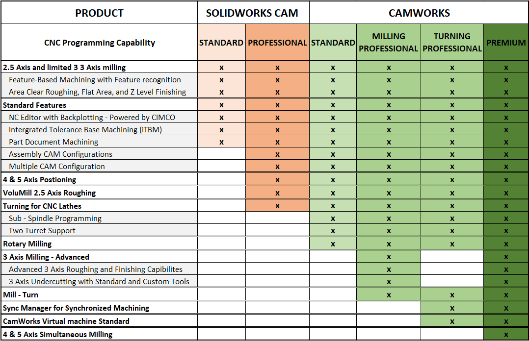, SOLIDWORKS CAM vs CAMWorks MATRIX