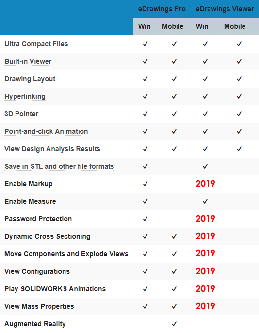 , SOLIDWORKS 2019 What’s New – Free eDrawings Professional Features and Configurations in eDrawings 2019 – #SW2019