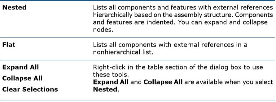 , SOLIDWORKS 2019 What’s New – External References – #SW2019