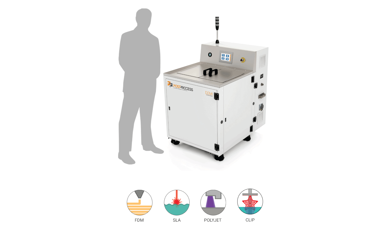 postprocess chemistry