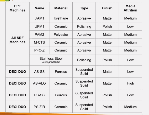 PostProcess Chemistry