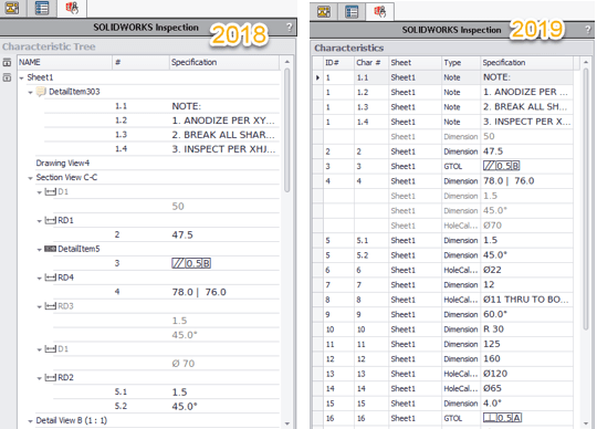 , SOLIDWORKS 2019 What’s New – SOLIDWORKS Inspection – #SW2019