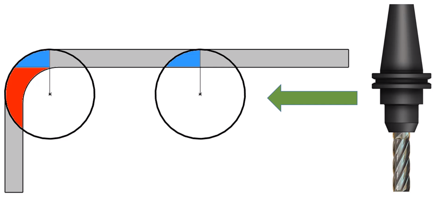 , SOLIDWORKS 2019 What’s New – SOLIDWORKS CAM Updates – #SW2019