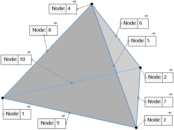 , SOLIDWORKS 2019 What’s New – Stress Averaging at Mid-side Nodes – #SW2019