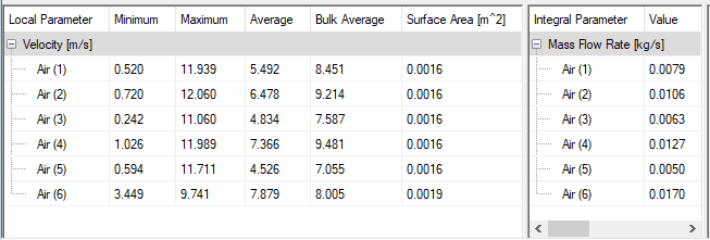 , SOLIDWORKS 2019 What’s New – Flow Simulation – #SW2019