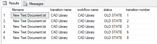 workflows and states