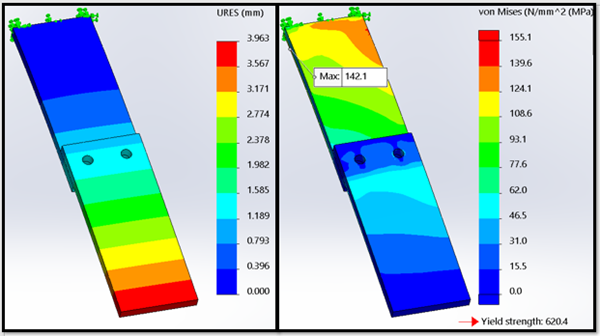 , Bonded, Bolted, or Pinned – Why You Should Simplify Your Analysis