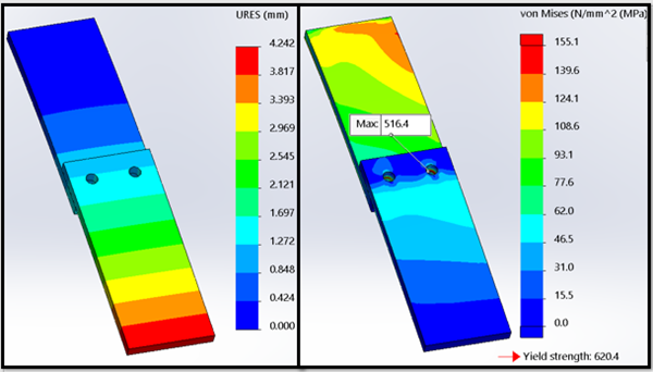 , Bonded, Bolted, or Pinned – Why You Should Simplify Your Analysis