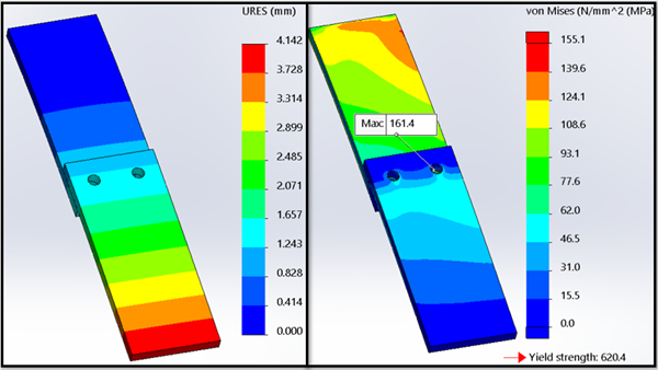 , Bonded, Bolted, or Pinned – Why You Should Simplify Your Analysis