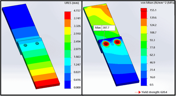 , Bonded, Bolted, or Pinned – Why You Should Simplify Your Analysis