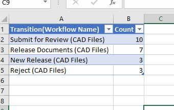 SOLIDWORKS PDM Admin