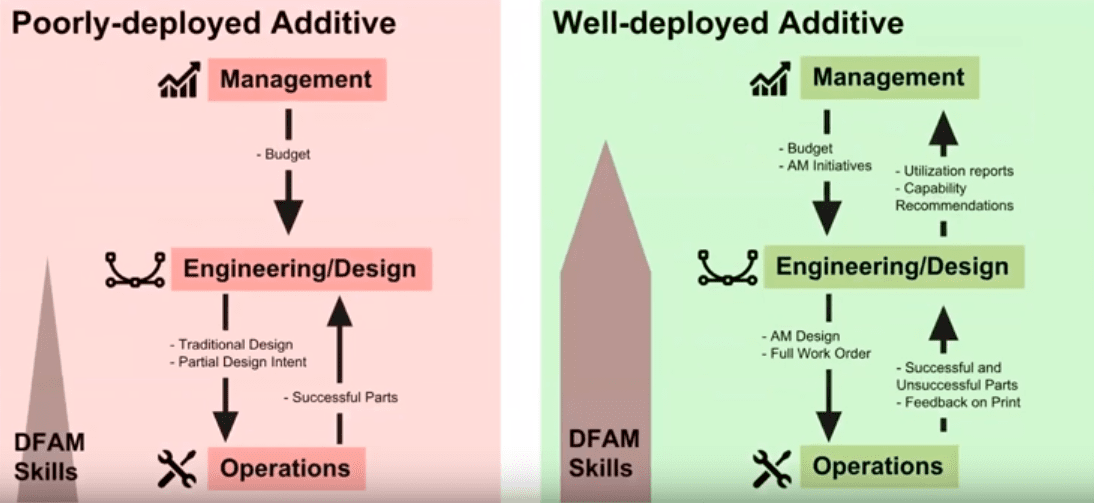 General Process Workflow in Additive Manufacturing