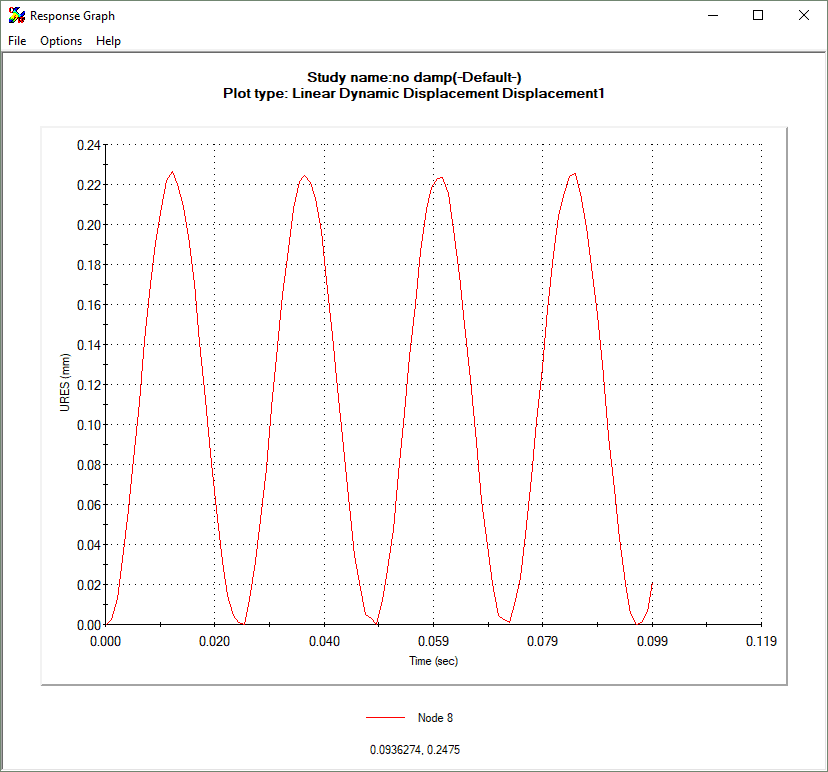 , SOLIDWORKS Simulation Premium: An Overview of Dynamic Damping