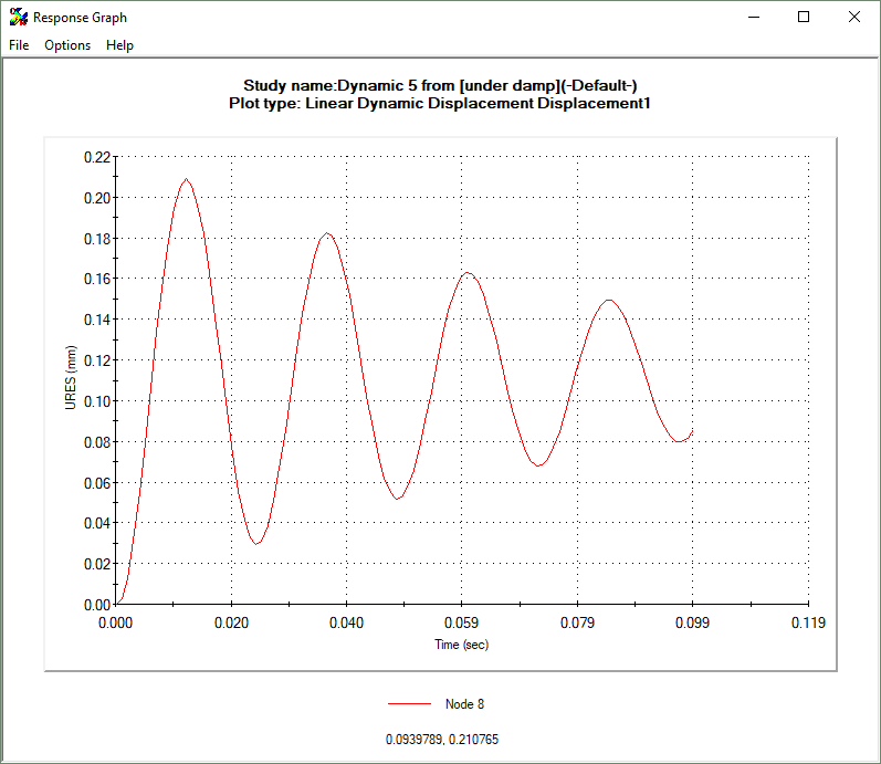 , SOLIDWORKS Simulation Premium: An Overview of Dynamic Damping