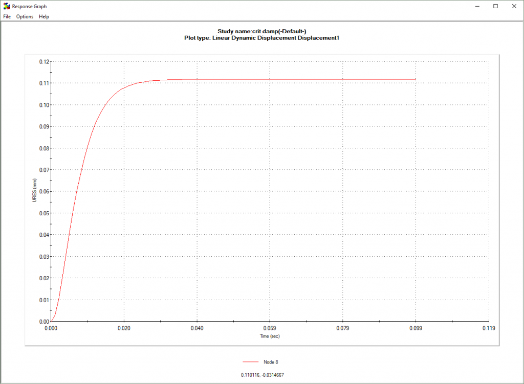 , SOLIDWORKS Simulation Premium: An Overview of Dynamic Damping