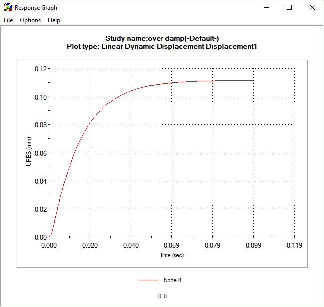 , SOLIDWORKS Simulation Premium: An Overview of Dynamic Damping