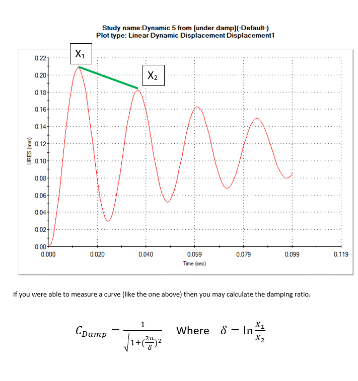 , SOLIDWORKS Simulation Premium: An Overview of Dynamic Damping