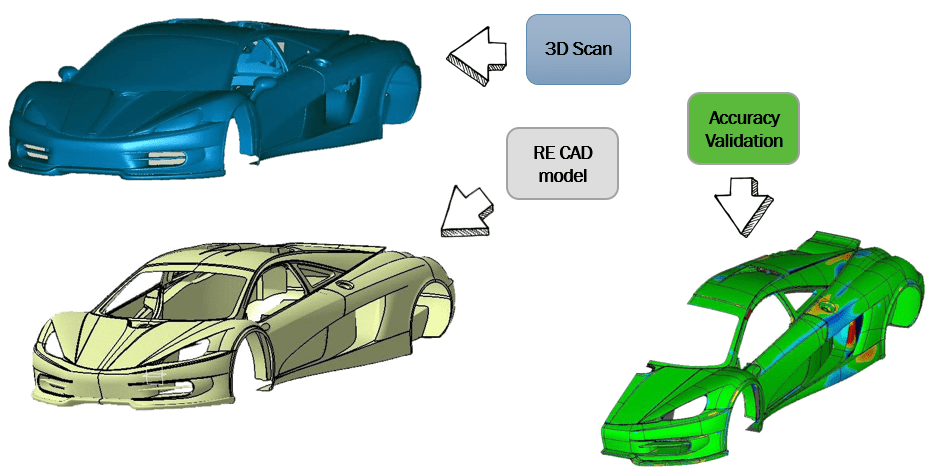 , From Scan to SOLIDWORKS in a Few Simple Steps