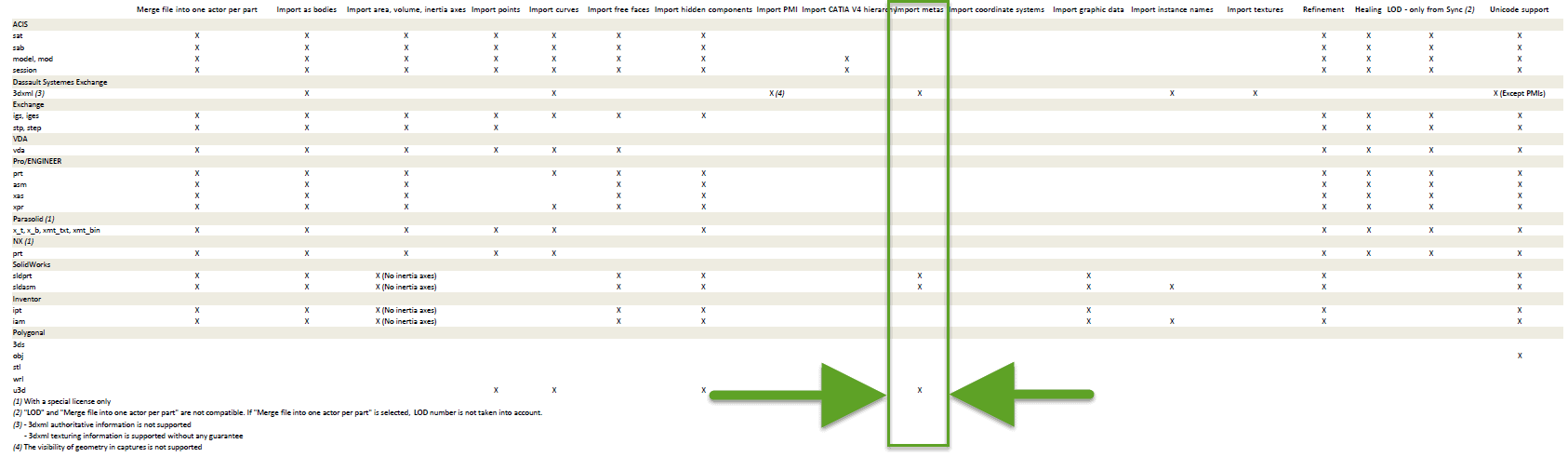 , SOLIDWORKS COMPOSER: Import Custom Properties from Autodesk Inventor, PTC® Creo, Solid Edge®, STEP, and UG NX using 3D Interconnect