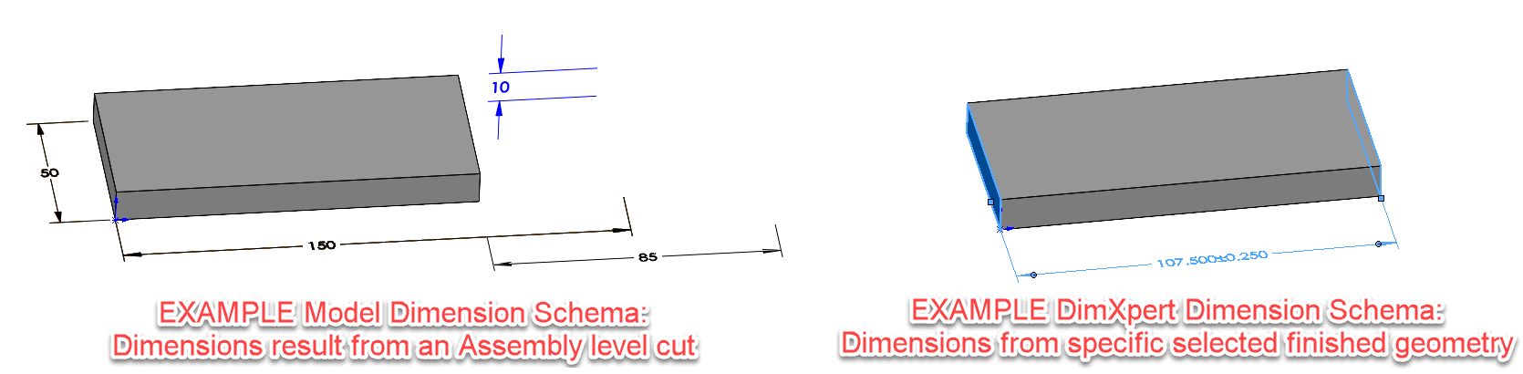 , Can&#8217;t eDrawings and DimXpert just DO MBD for FREE?!?!?!