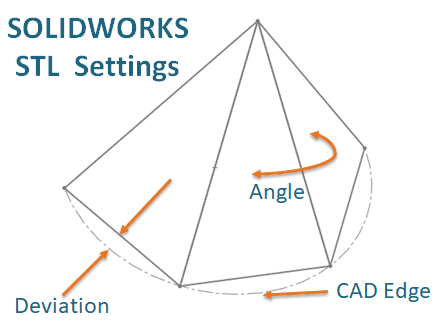 , Importing SOLIDWORKS 2019 files into GrabCAD Print 1.25