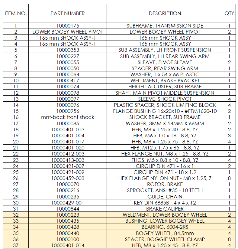 , Promoting Components In a SOLIDWORKS Bill of Materials