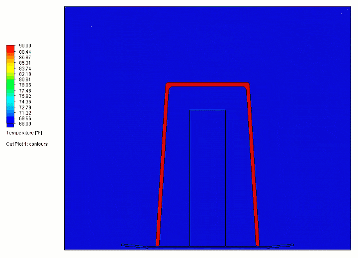 , Softening Butter with SOLIDWORKS Flow Simulation.