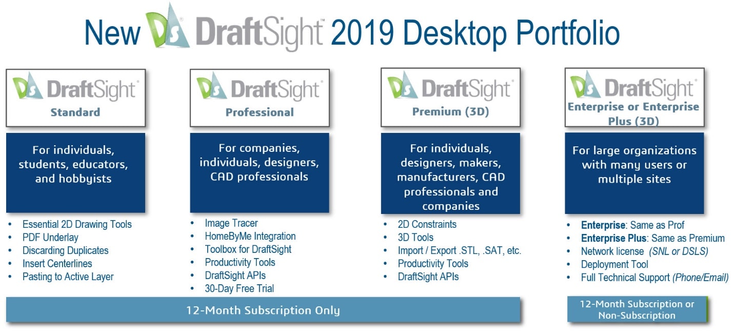 , Discover the DraftSight® 2019 Desktop Portfolio