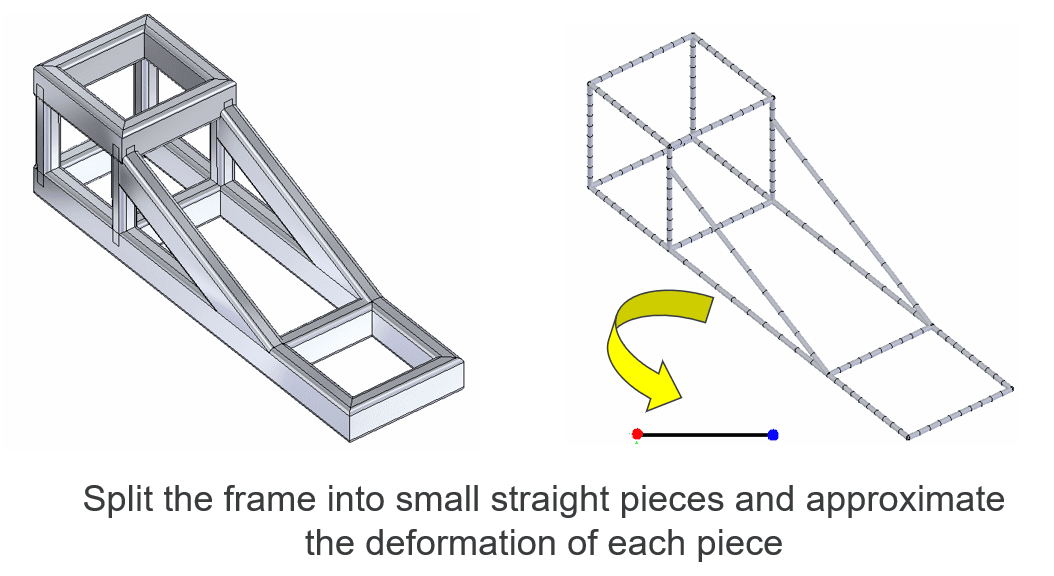 , SOLIDWORKS Simulation: Beam Joints