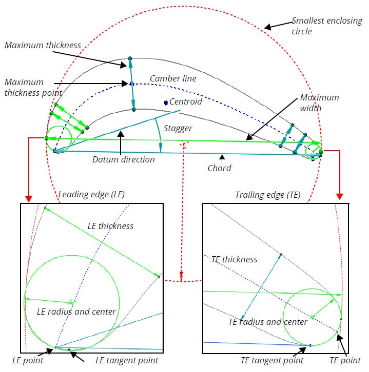 , 3D Scanning: Airfoil Inspection