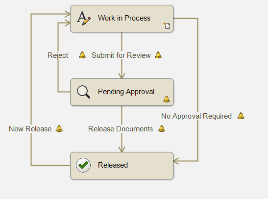 what is pdm workflows